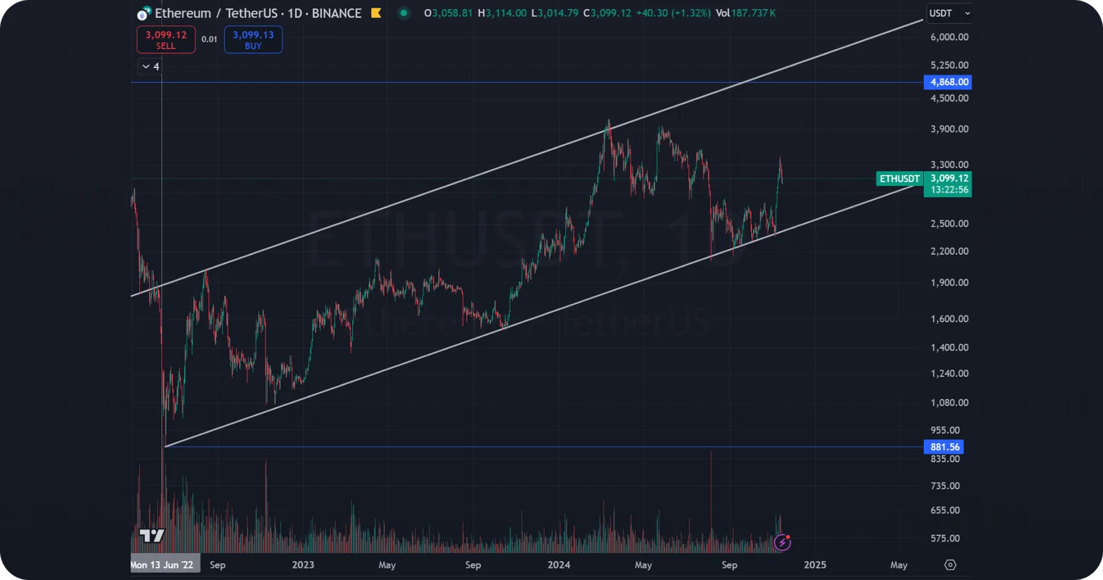 eth ascending channel