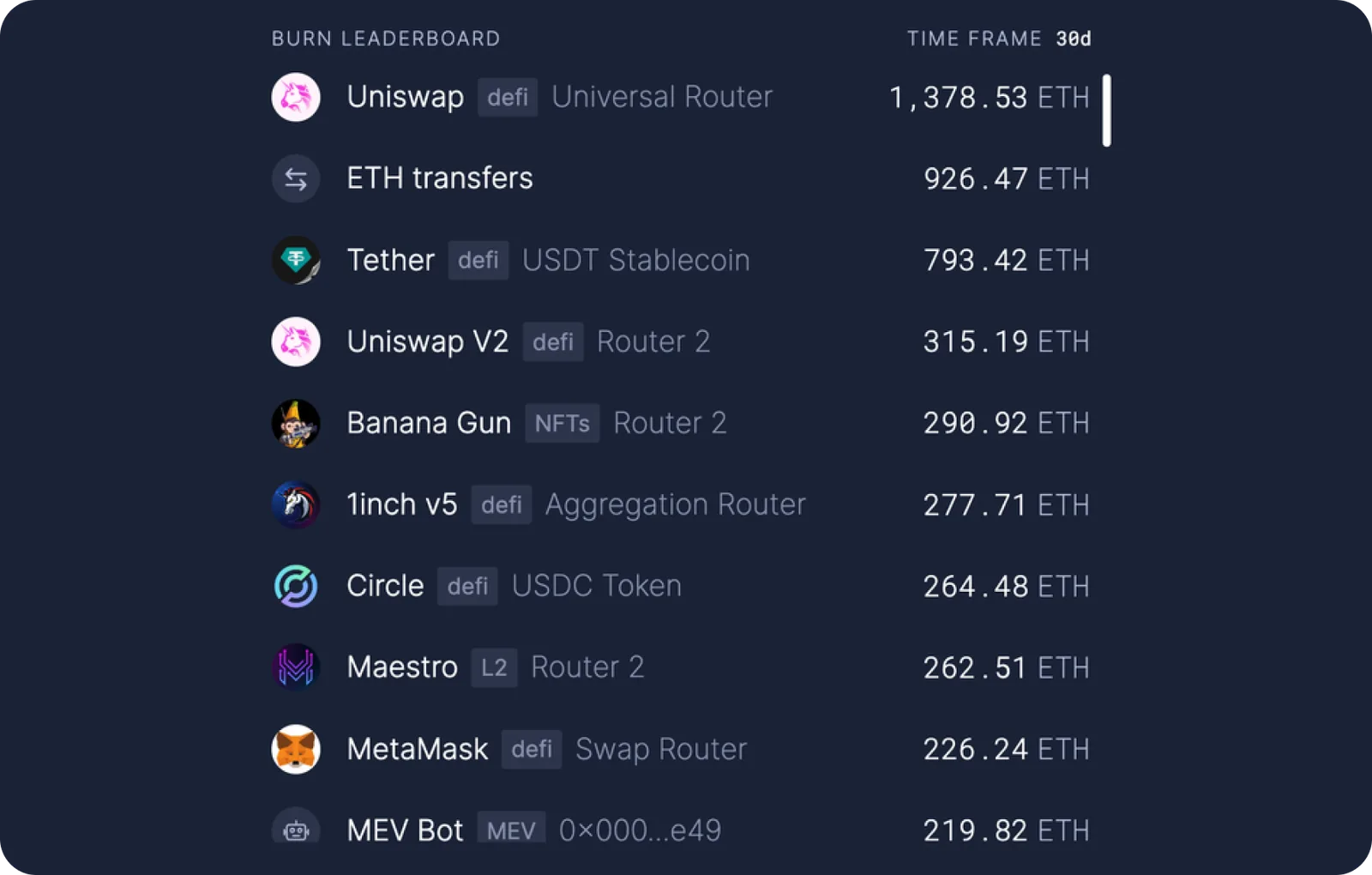 eth burning