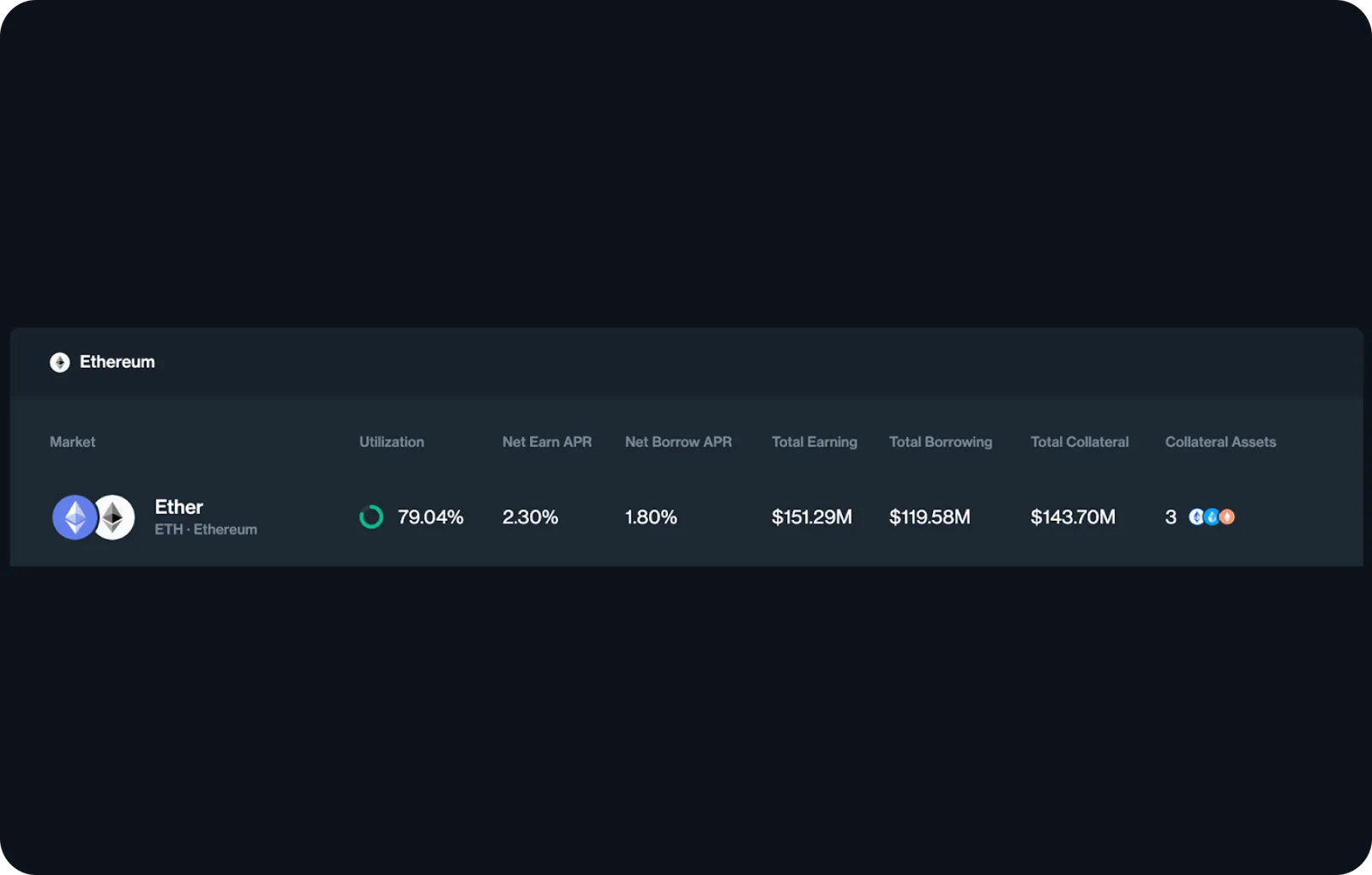 eth liquid staking