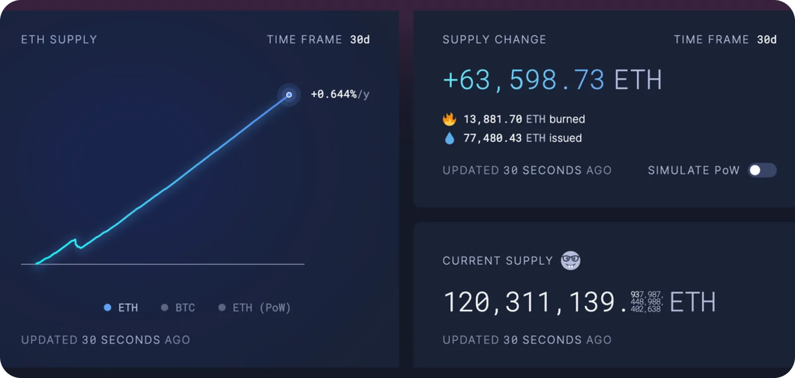 eth supply layer2