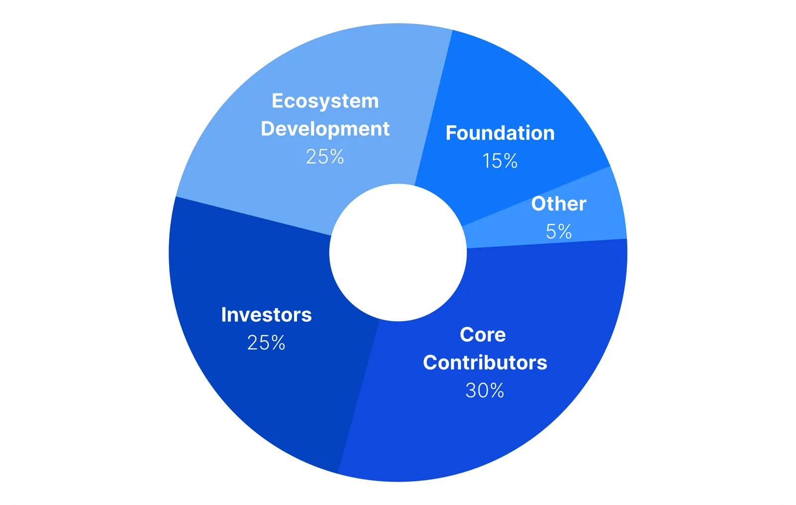 ethena ena investors