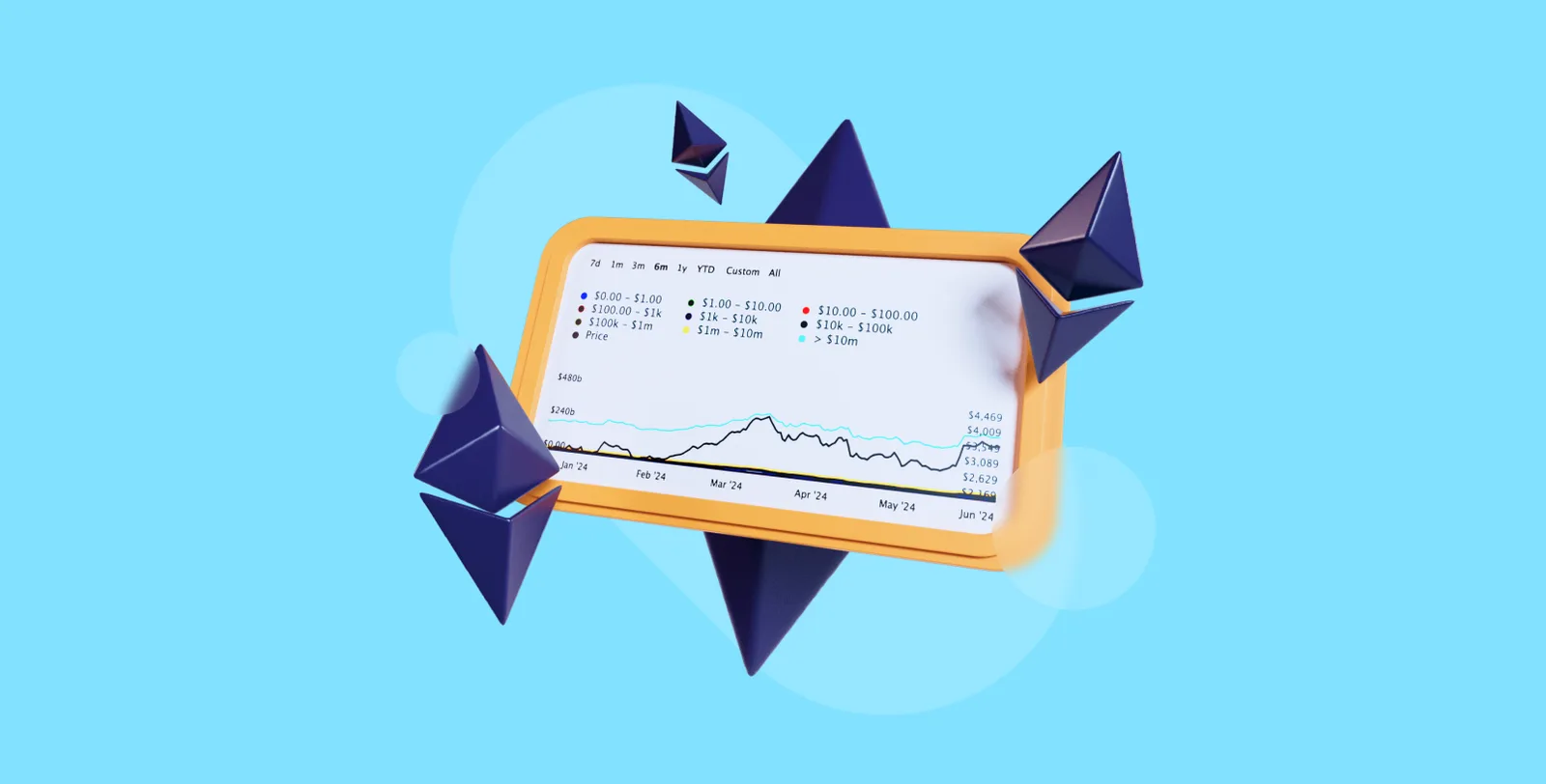 ethereum blockchain analysis
