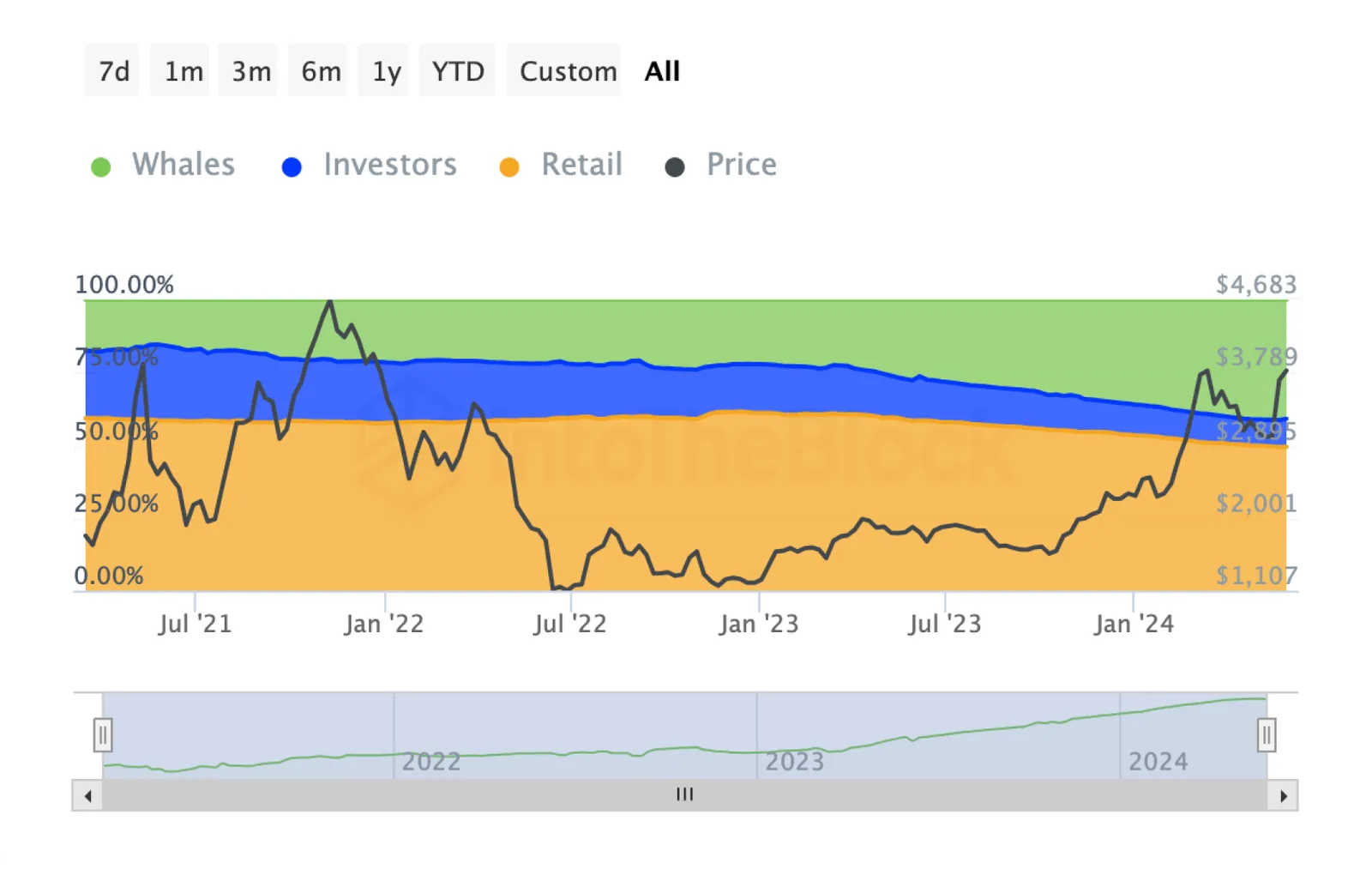 ethereum crypto analysis