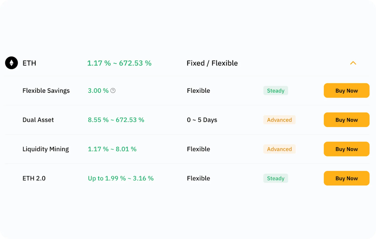 ethereum staking cex