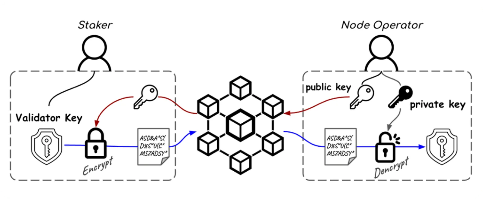 etherfi staking