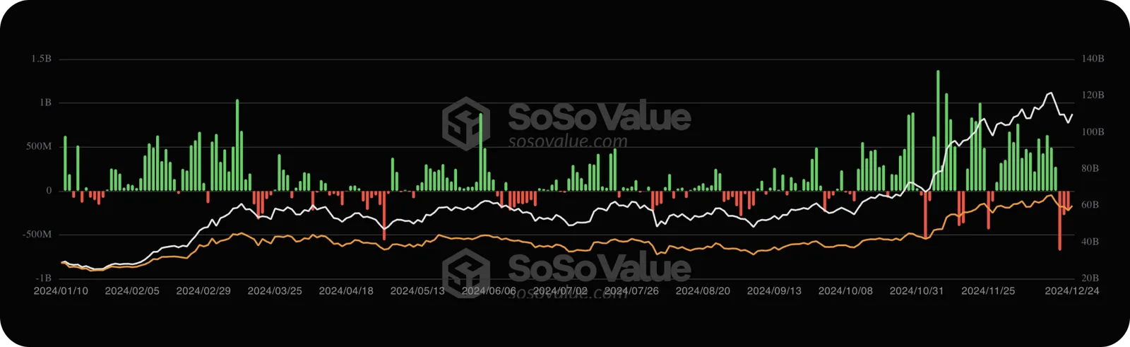 exchange traded funds btc etf etfs