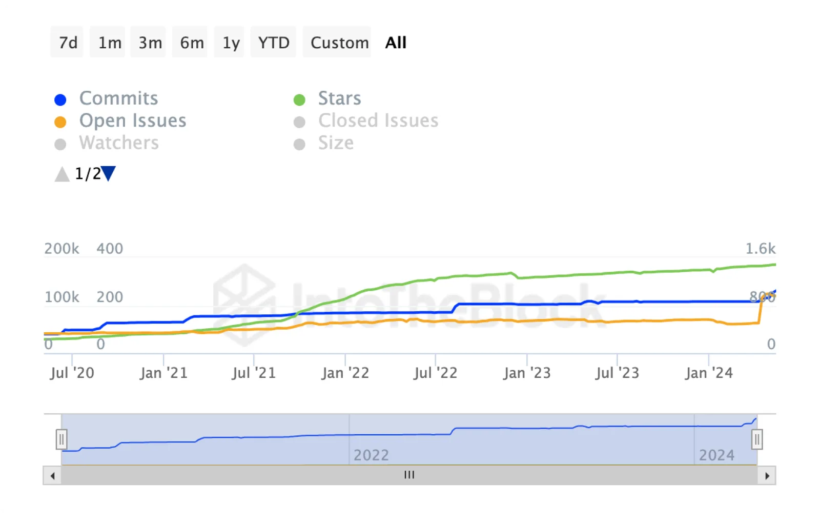 fantom github