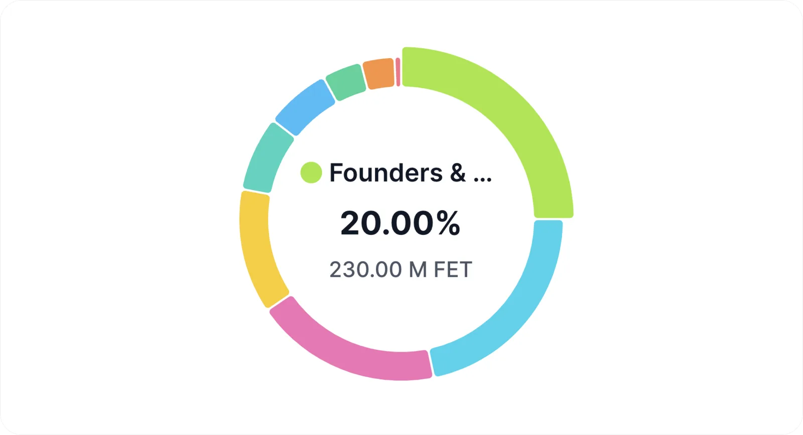 fet token