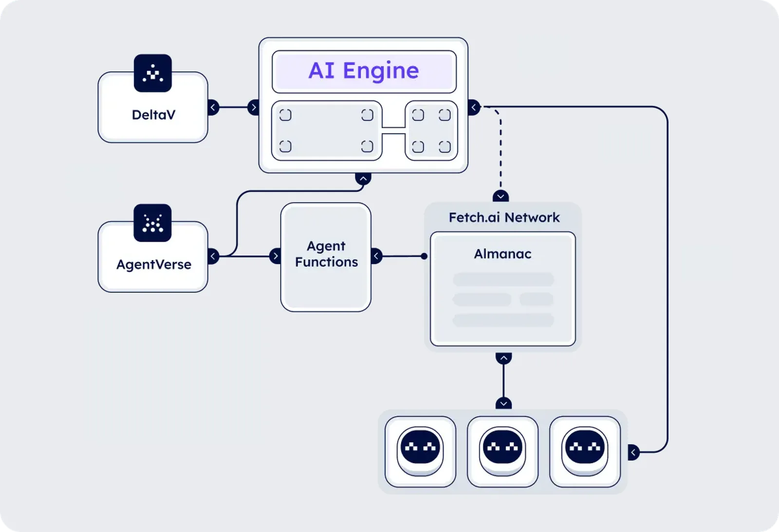 fetch ai crypto