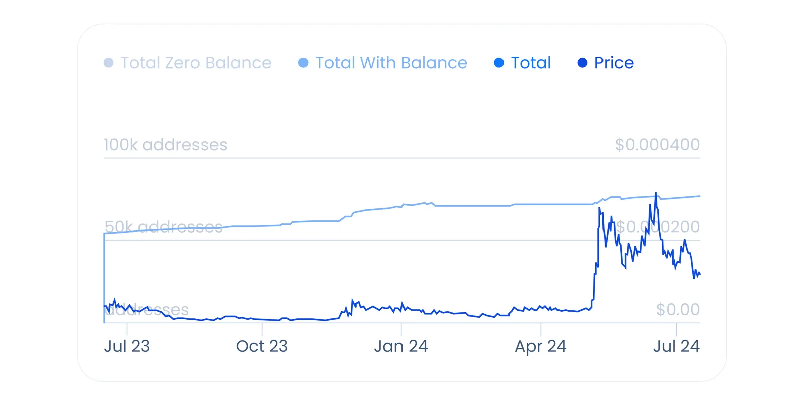 floki crypto