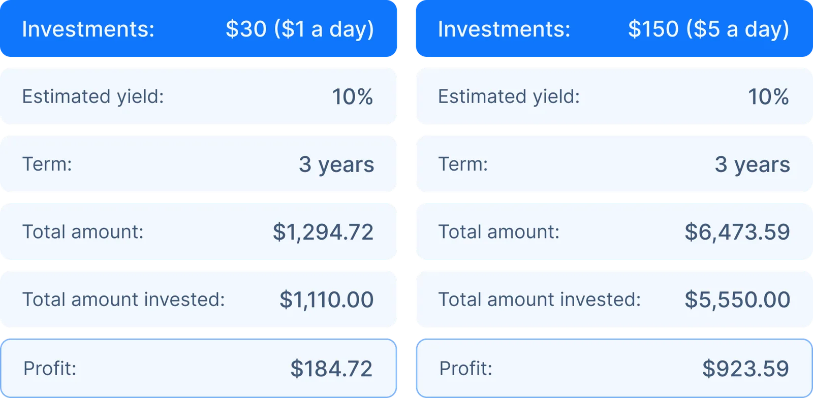 investing estimates