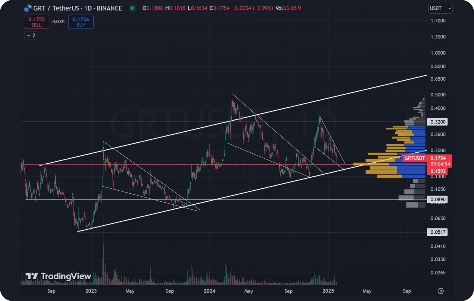 grt trading channels
