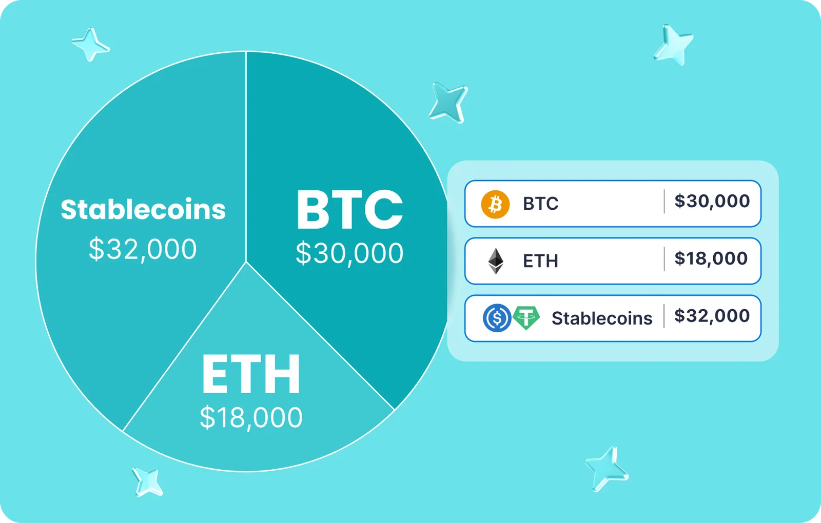 hedging btc eth stablecoins