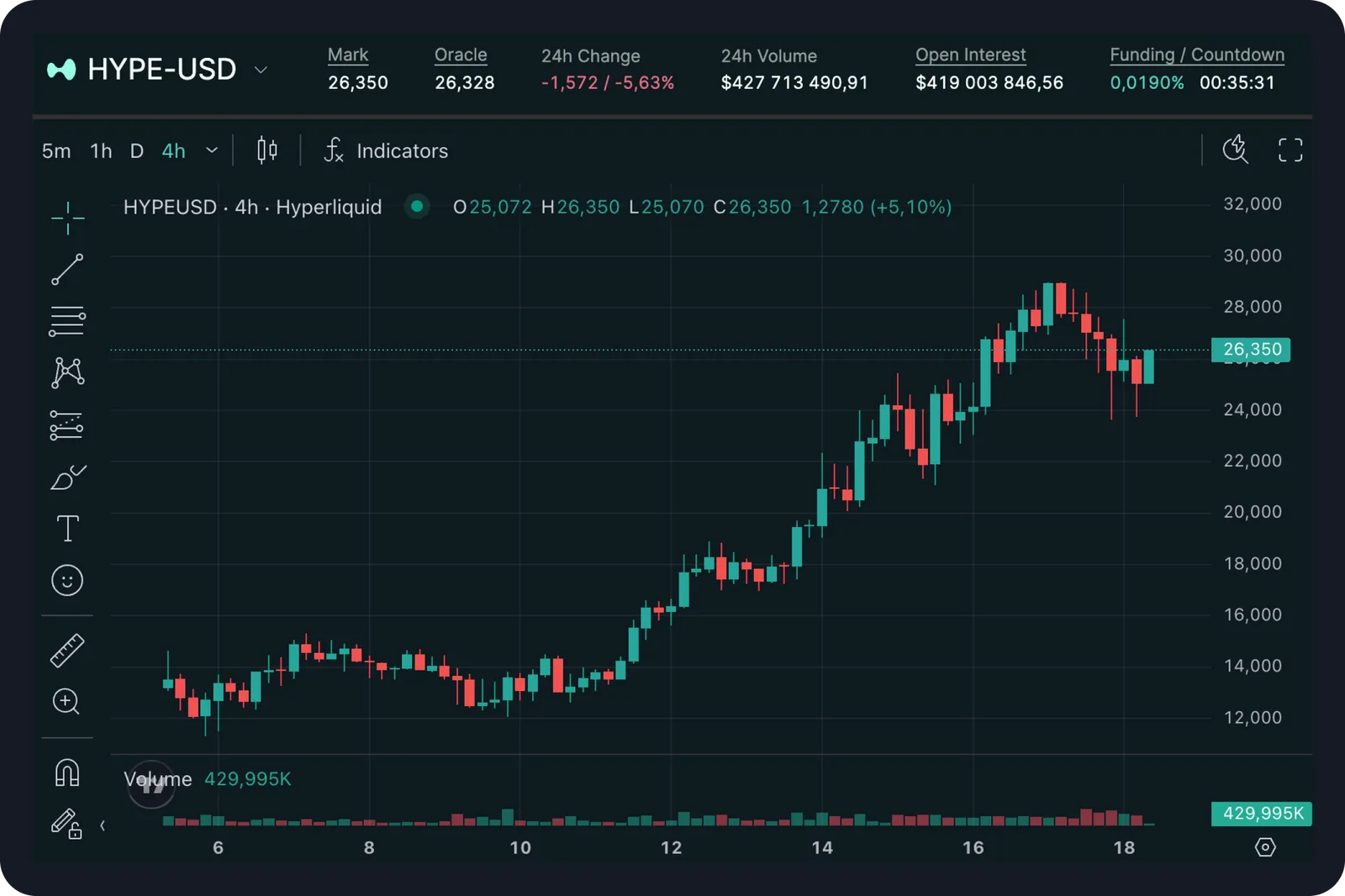 hyperliquid derivatives dex