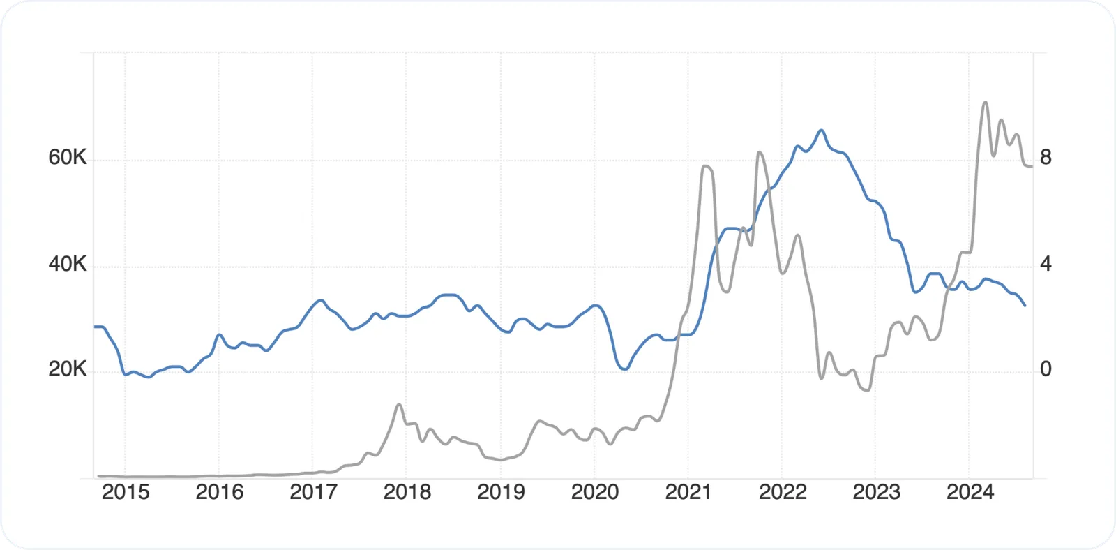 inflation cryptocurrency market