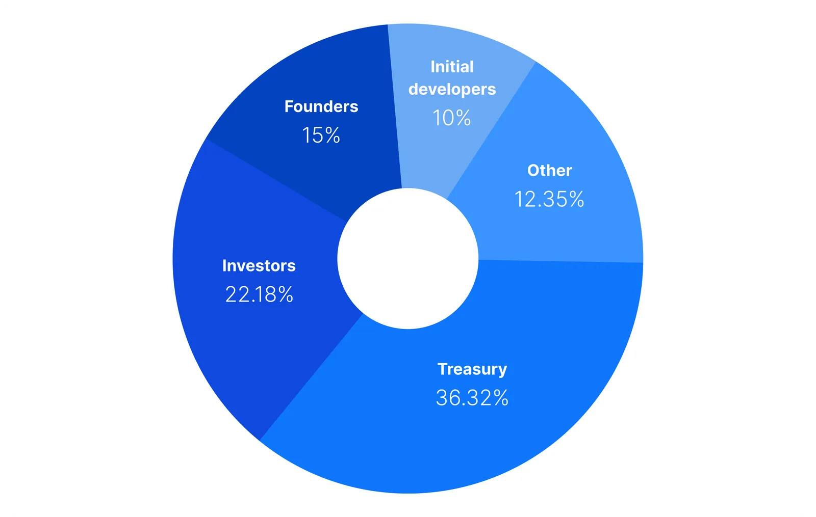 lido investors