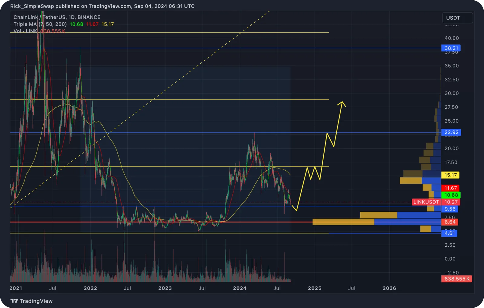 link price prediction