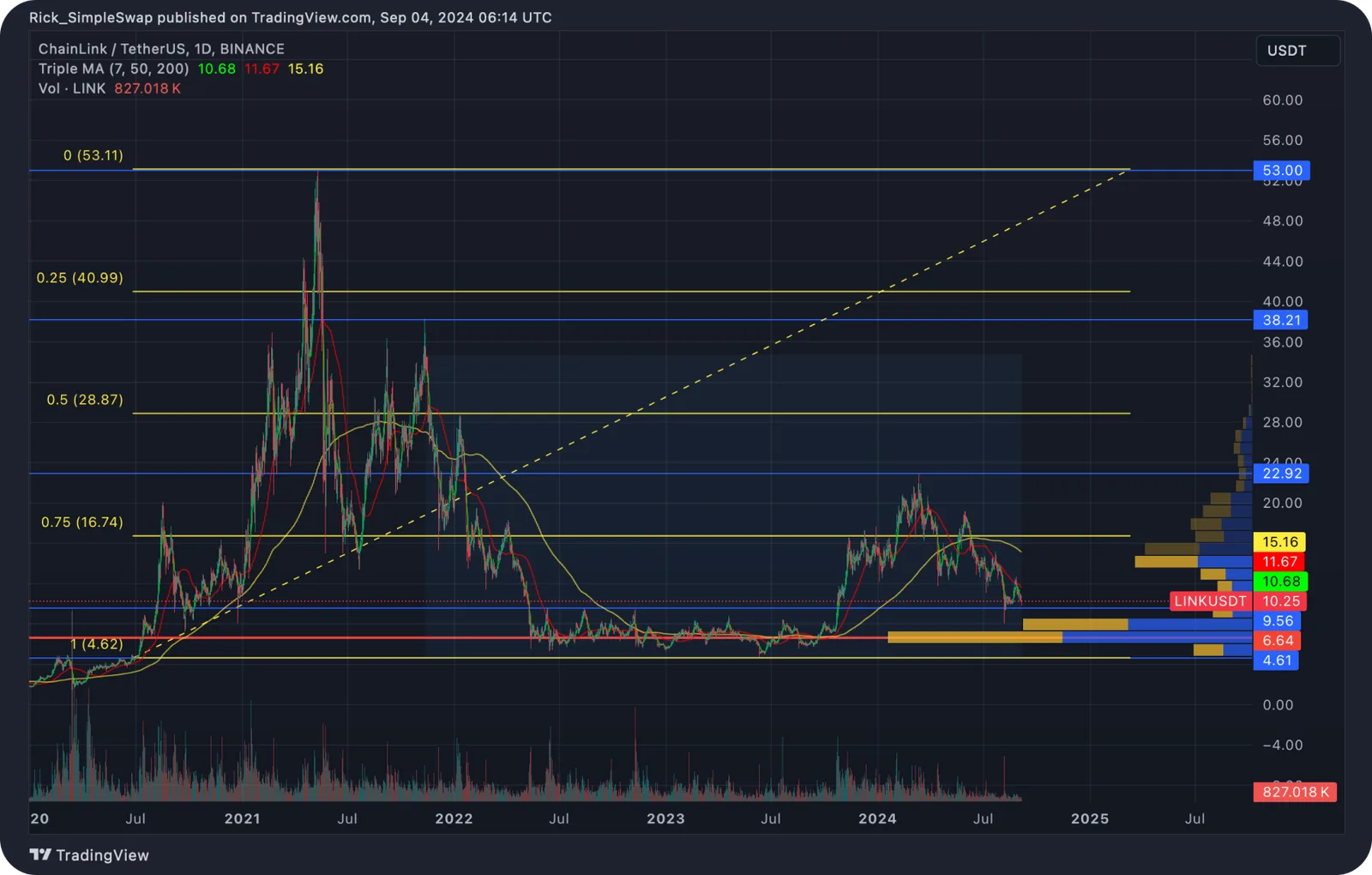 link tech analysis
