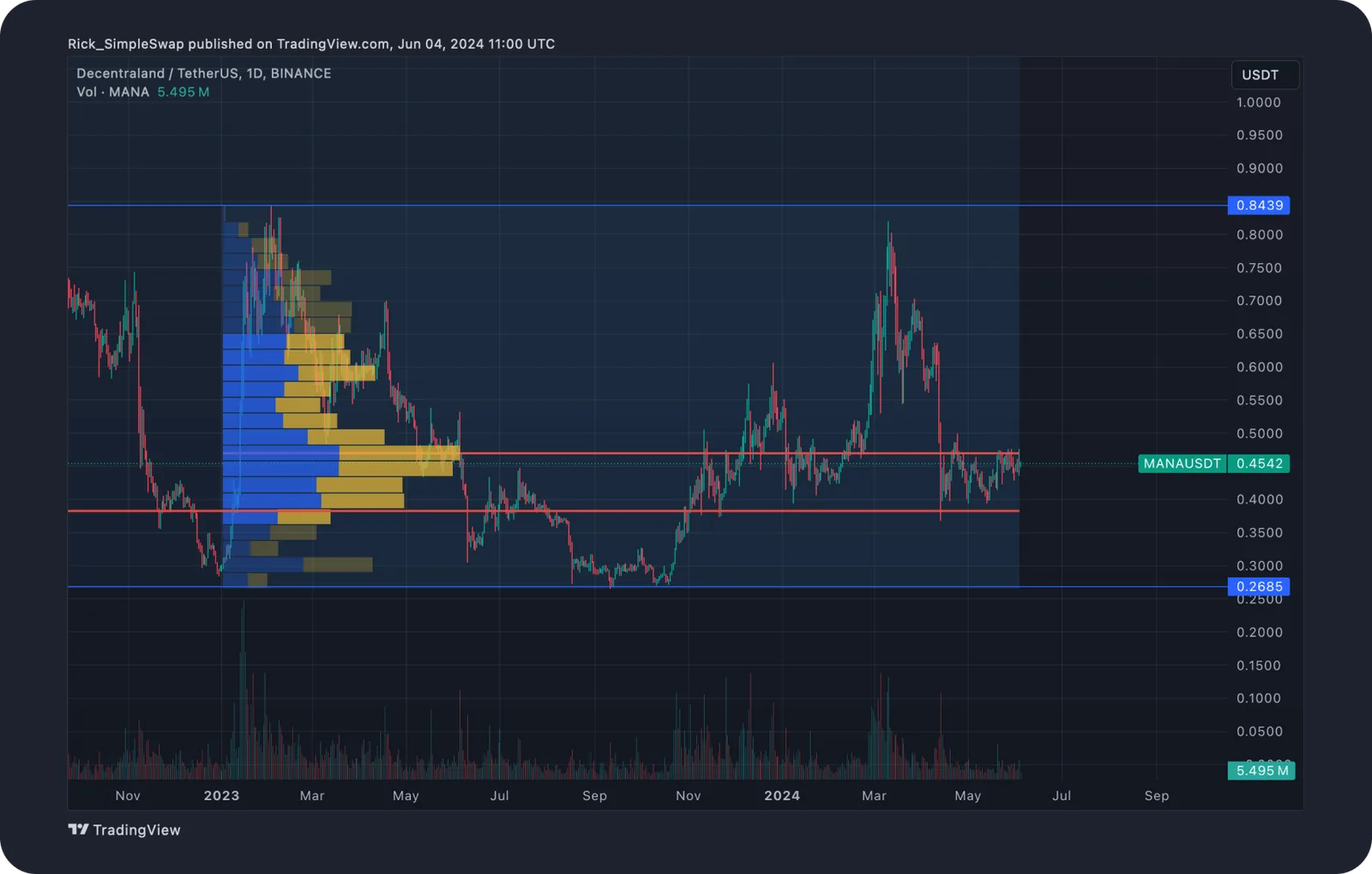 mana tech analysis