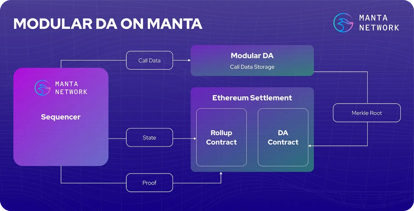 manta network manta ecosystem