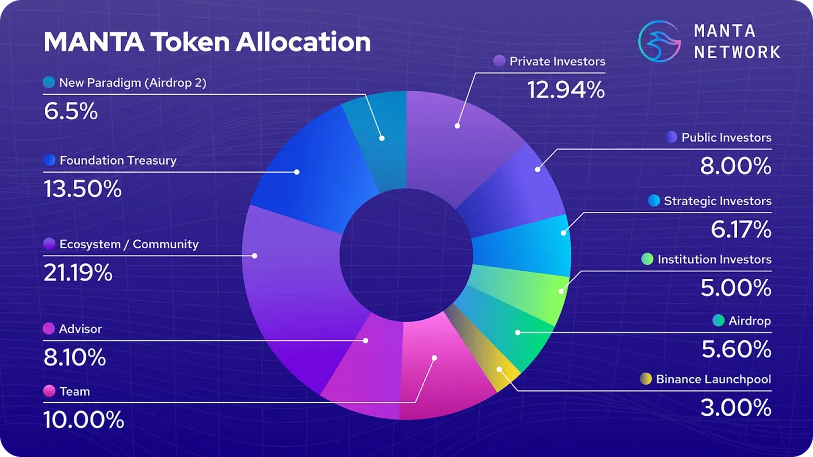 manta network token