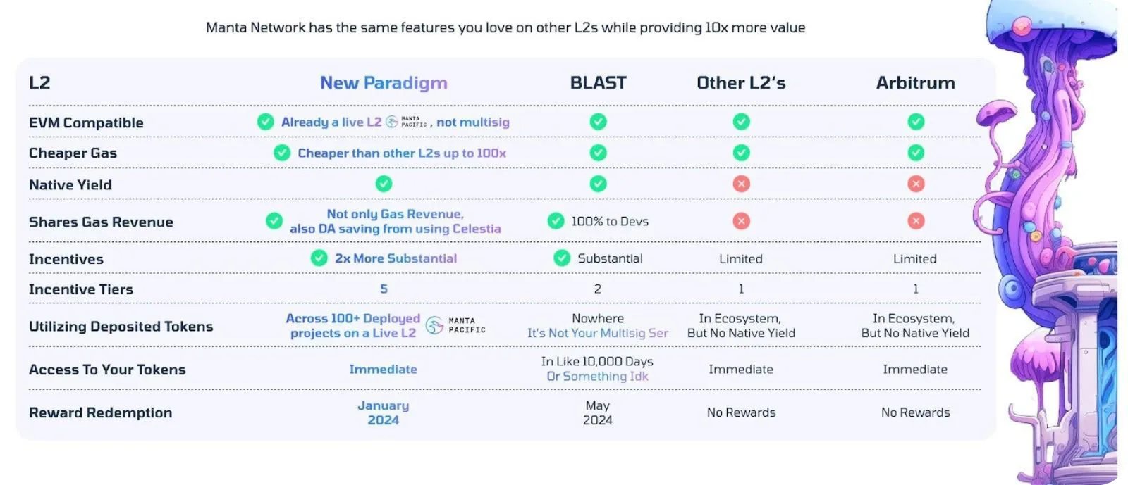 manta new paradigm