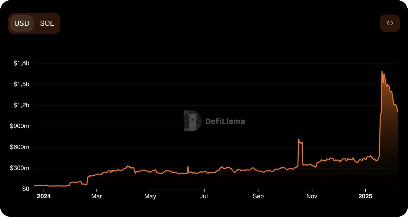 meteora crypto