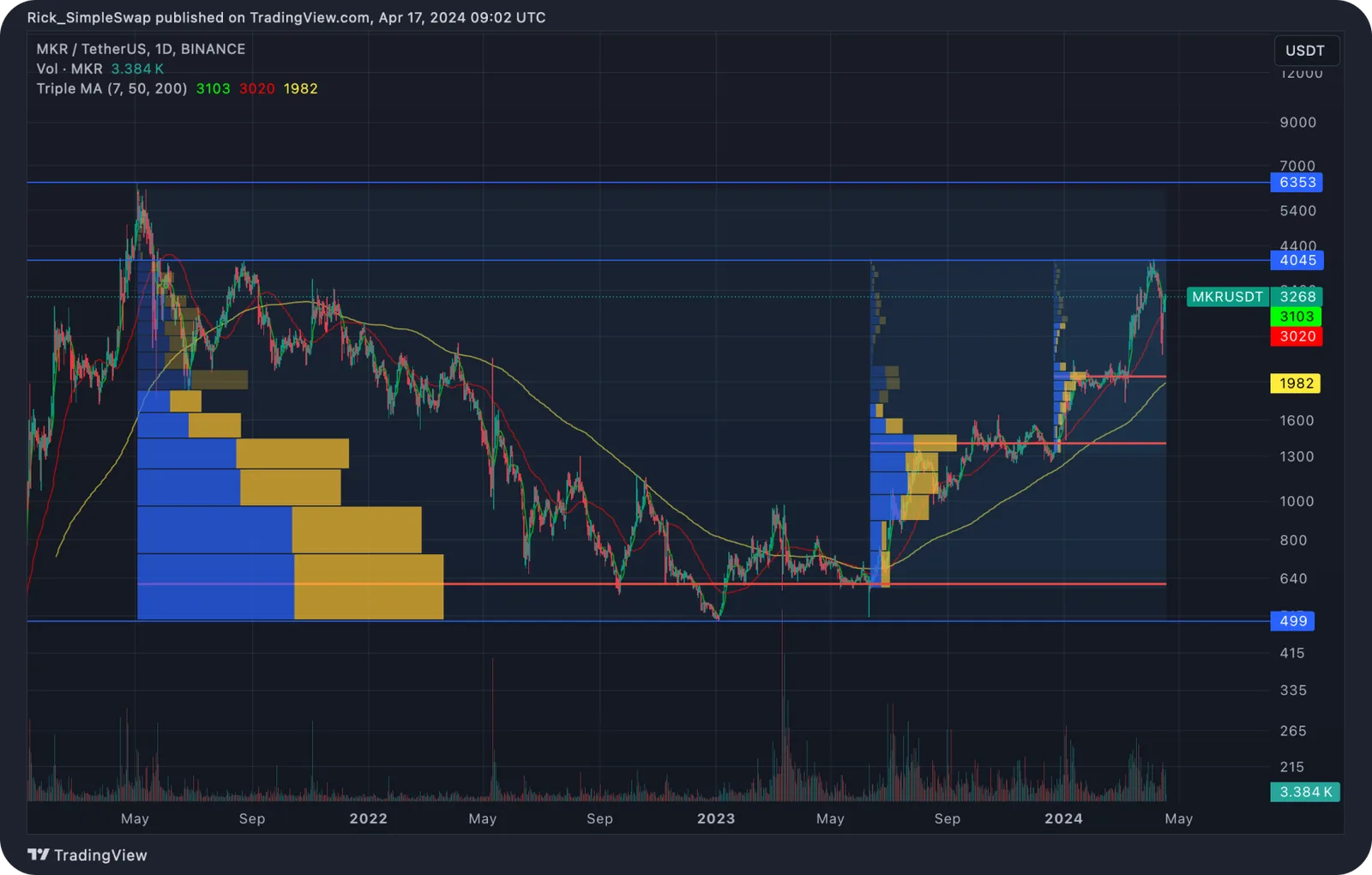 mkr tech analysis
