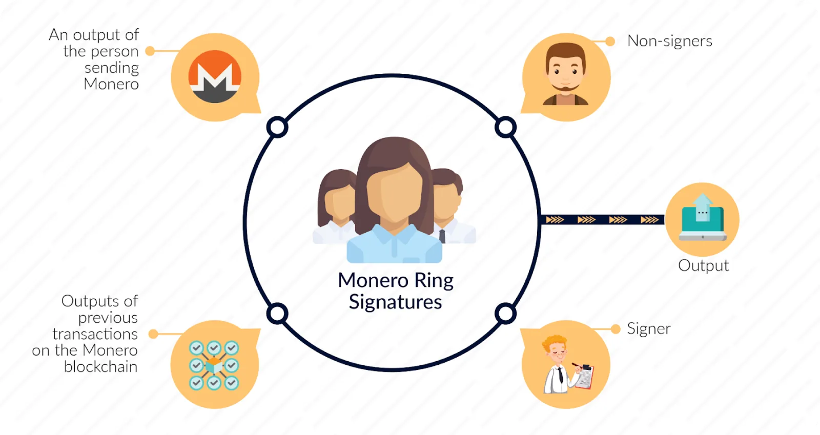 monero ring signatures