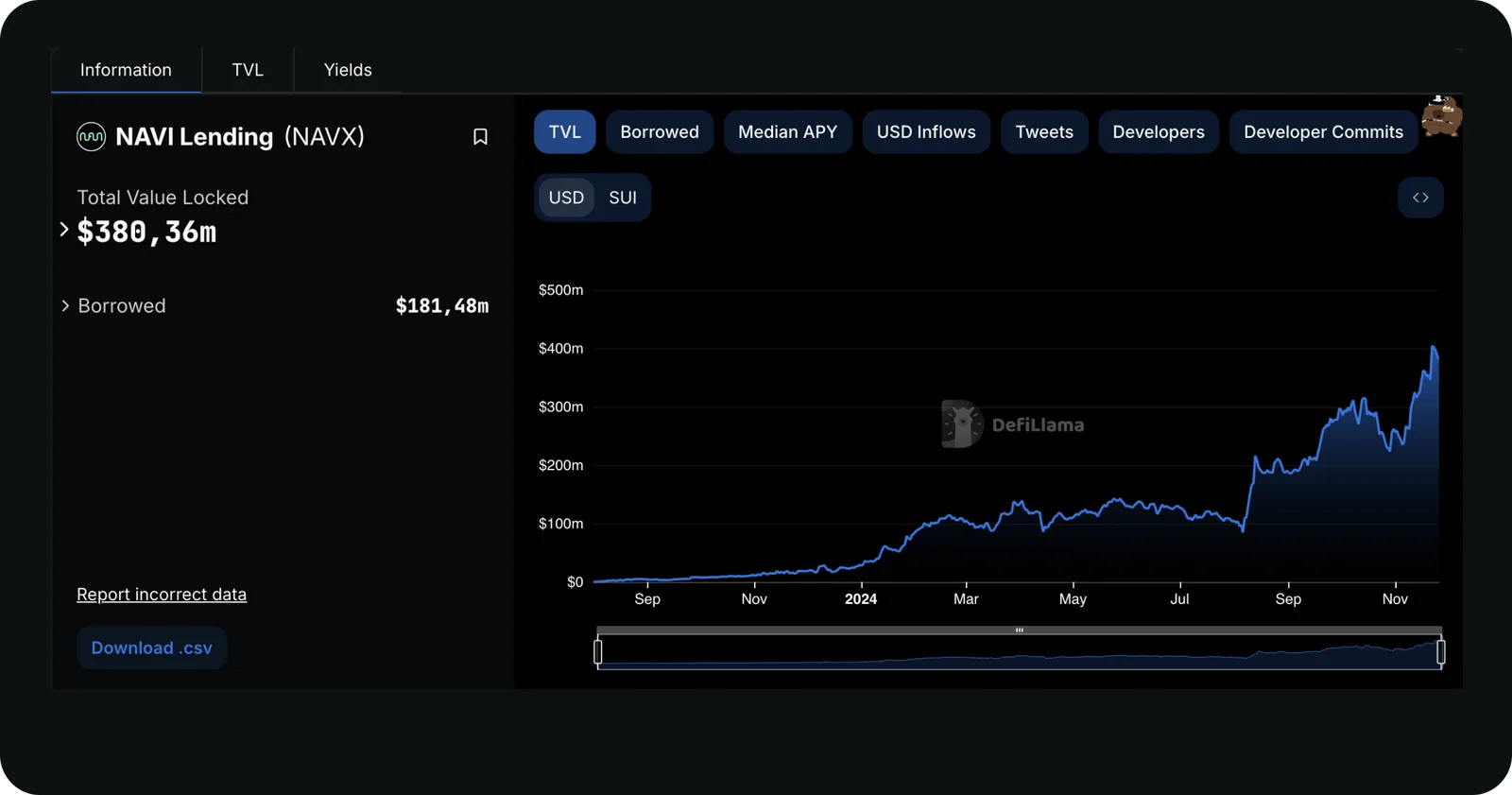 navi crypto lending