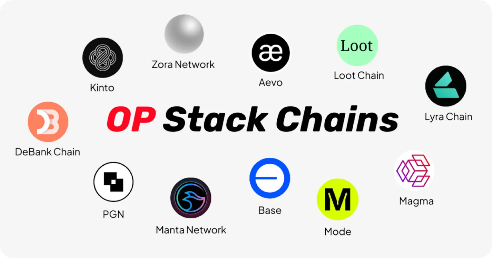op stack base