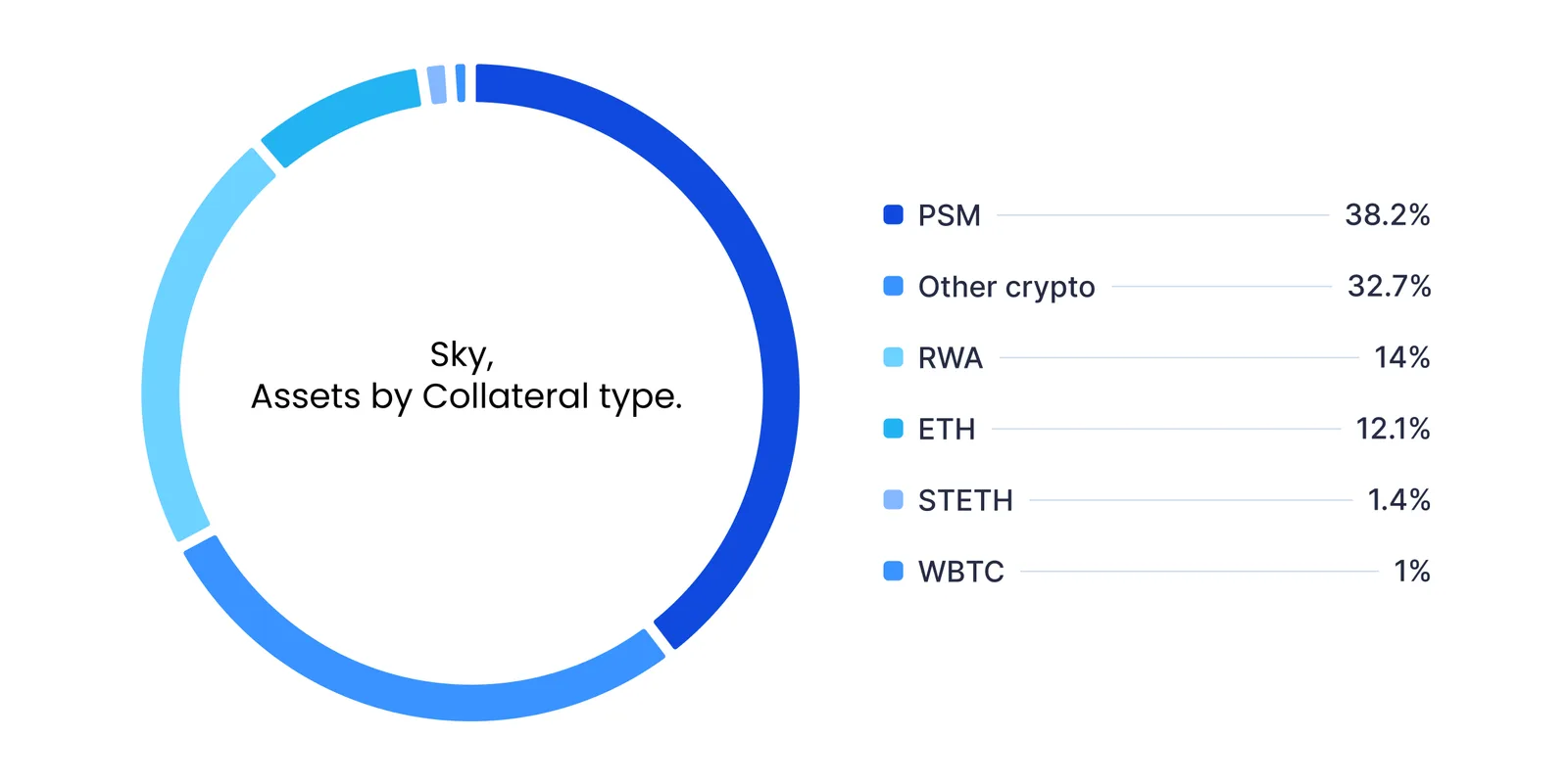 paypal usd pyusd dai