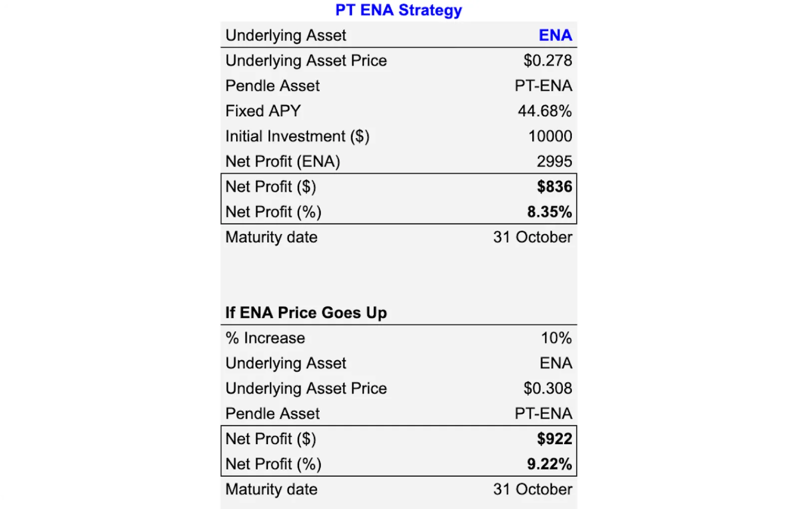 pendle crypto strategy