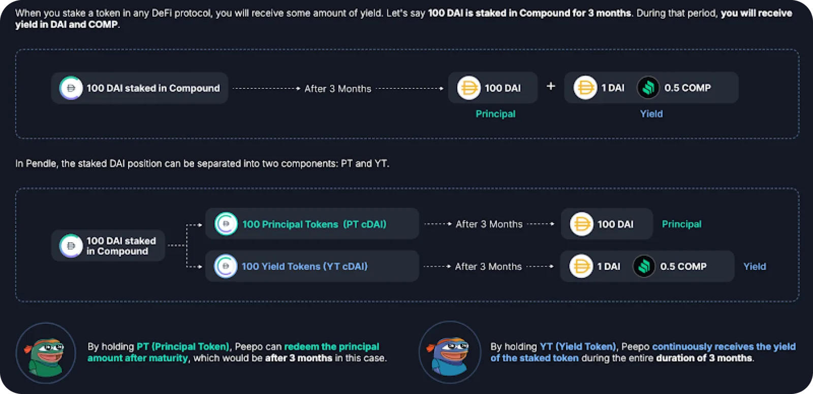pendle token yield