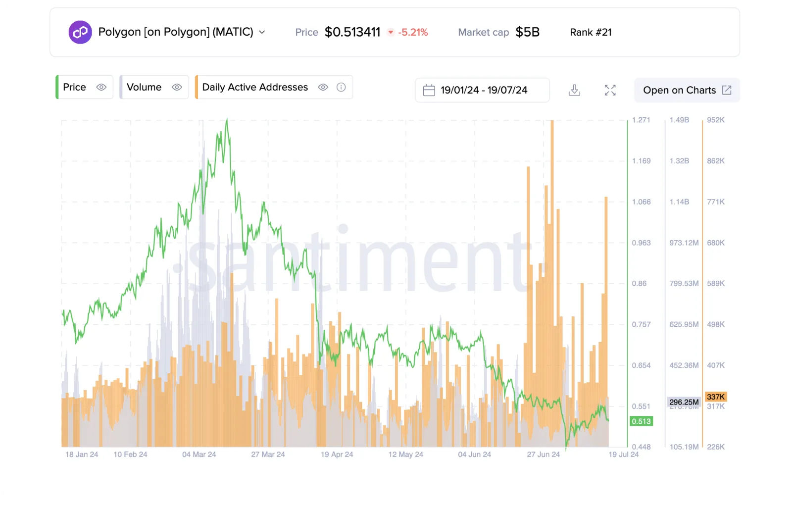 polygon bitcoin s&p 500
