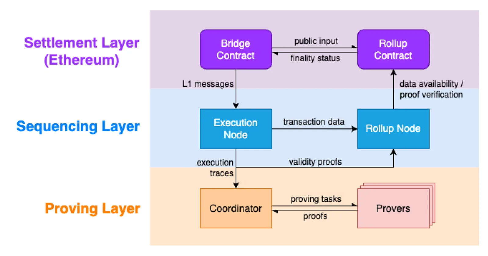 scroll ethereum
