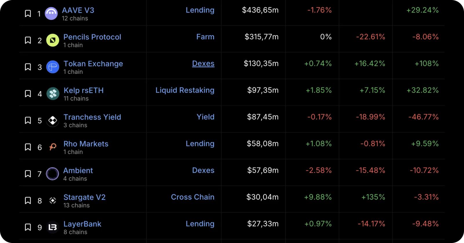 scroll liquidity dex