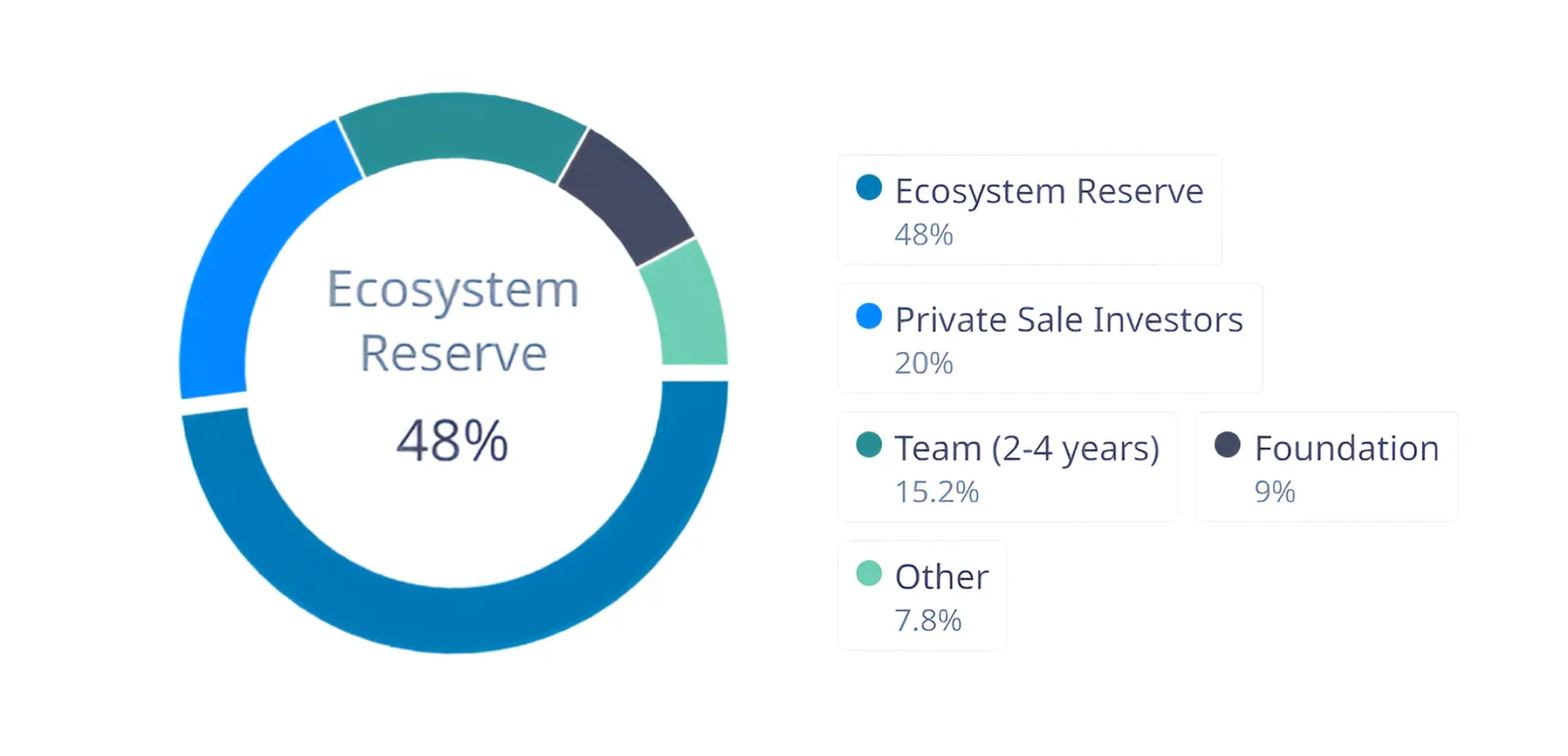 sei blockchain