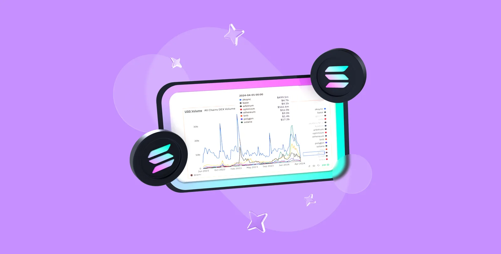 solana blockchain analysis