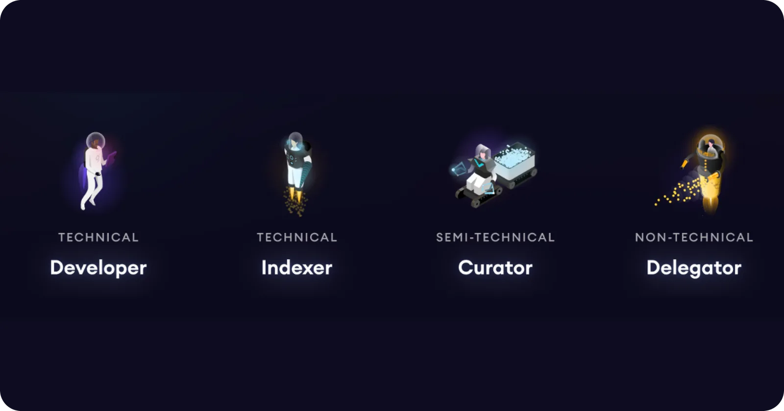 the graph indexing