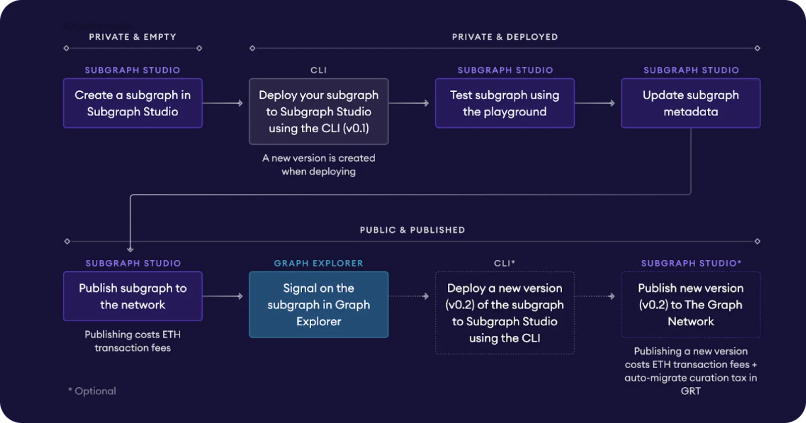 the graph subgraph