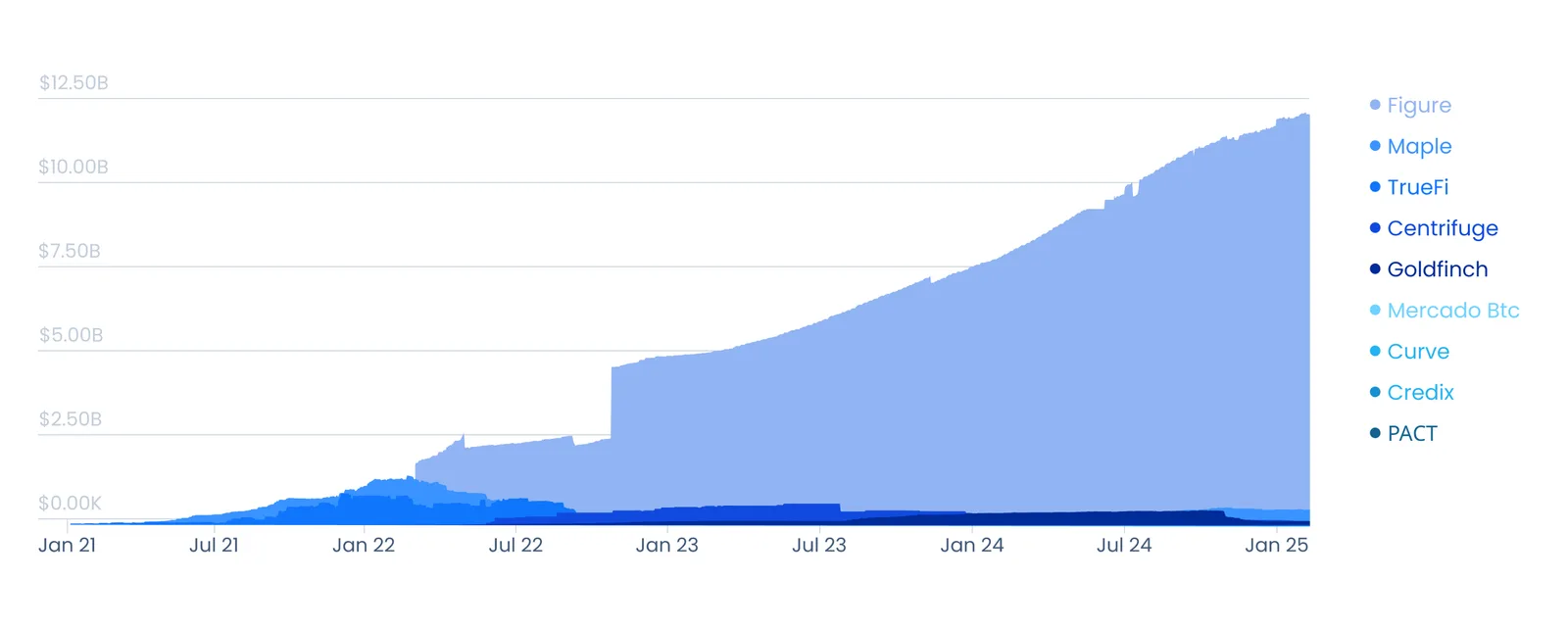 tokenized loans