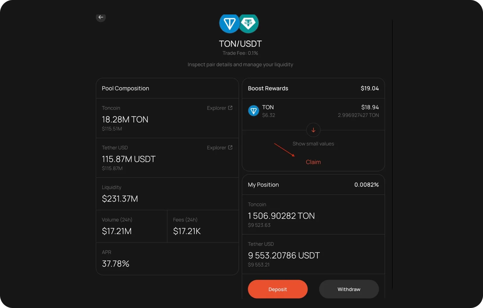 toncoin usdt