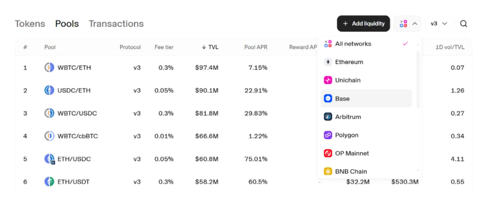 uniswap liquidity pool