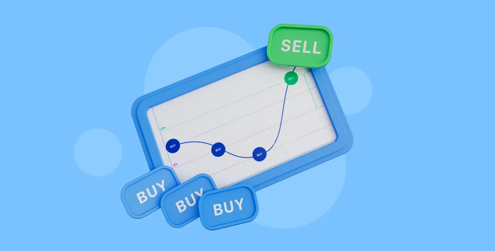 graph dca strategy