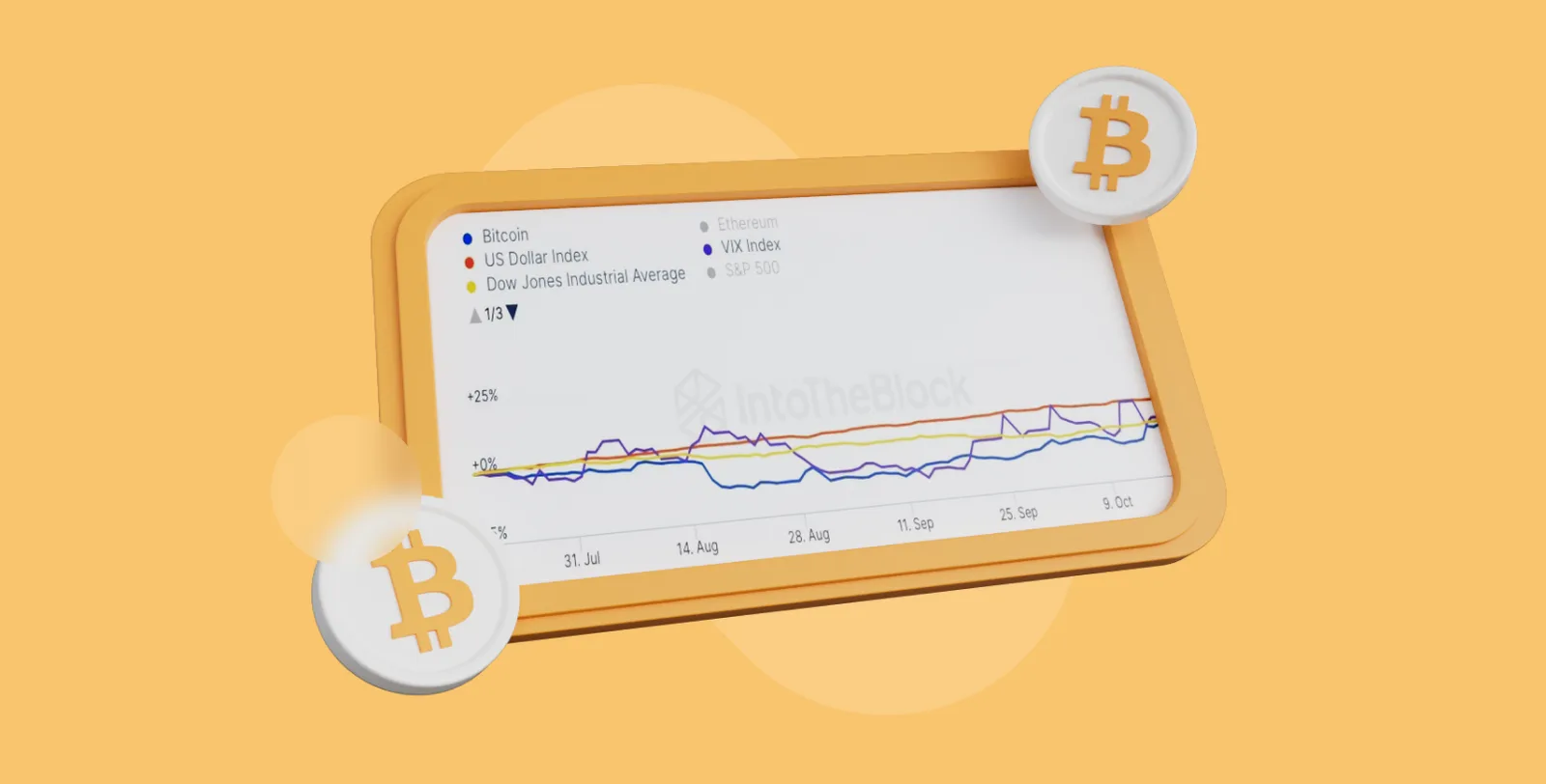 btc indexes chart