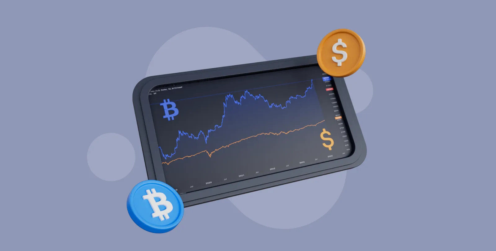 s&p btc indexes correlation