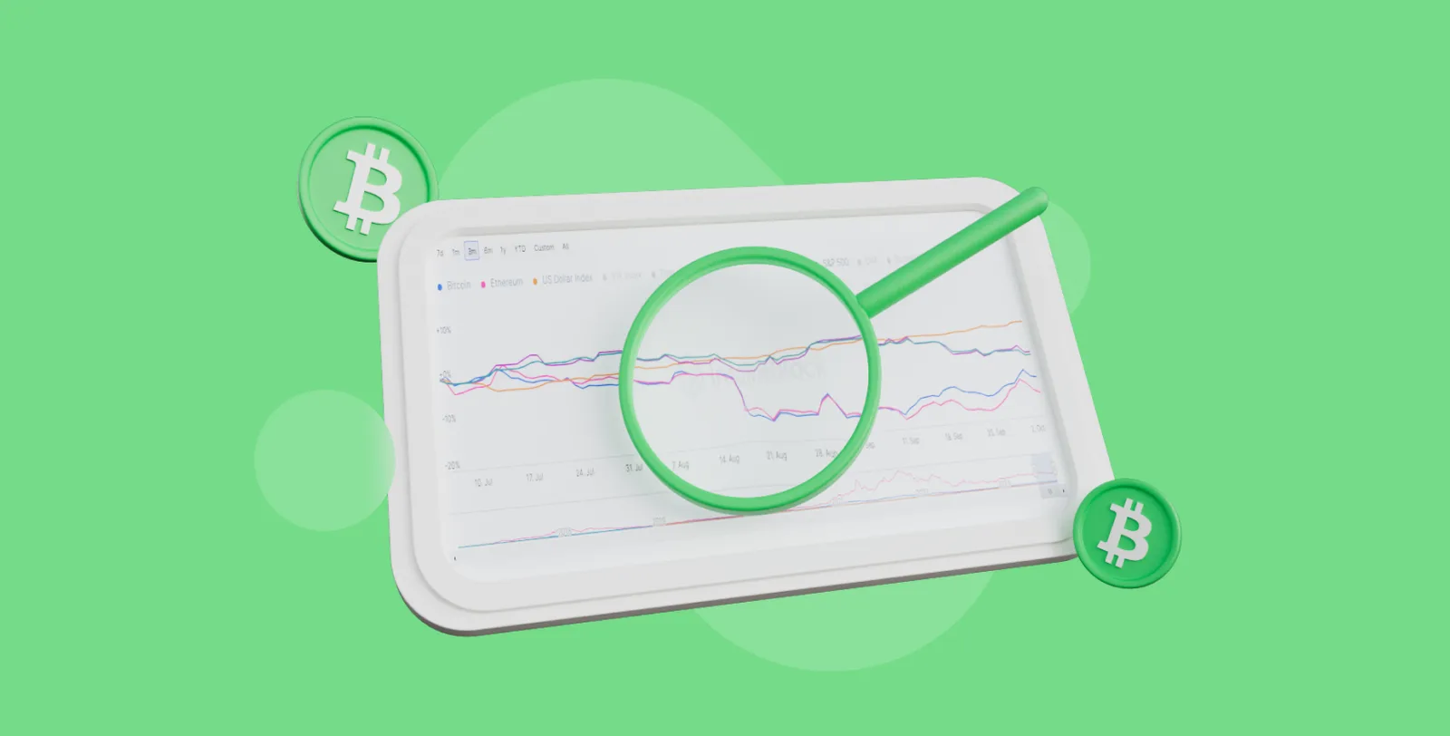 crypto and commodities indexes correlation