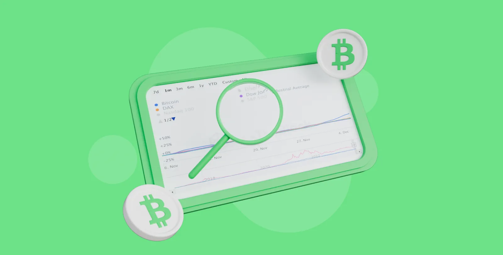 btc dax djia indexes correlation