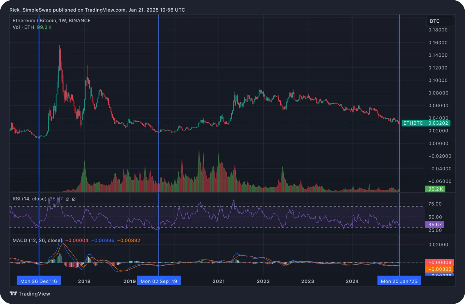 what is altcoin what is altcoin season